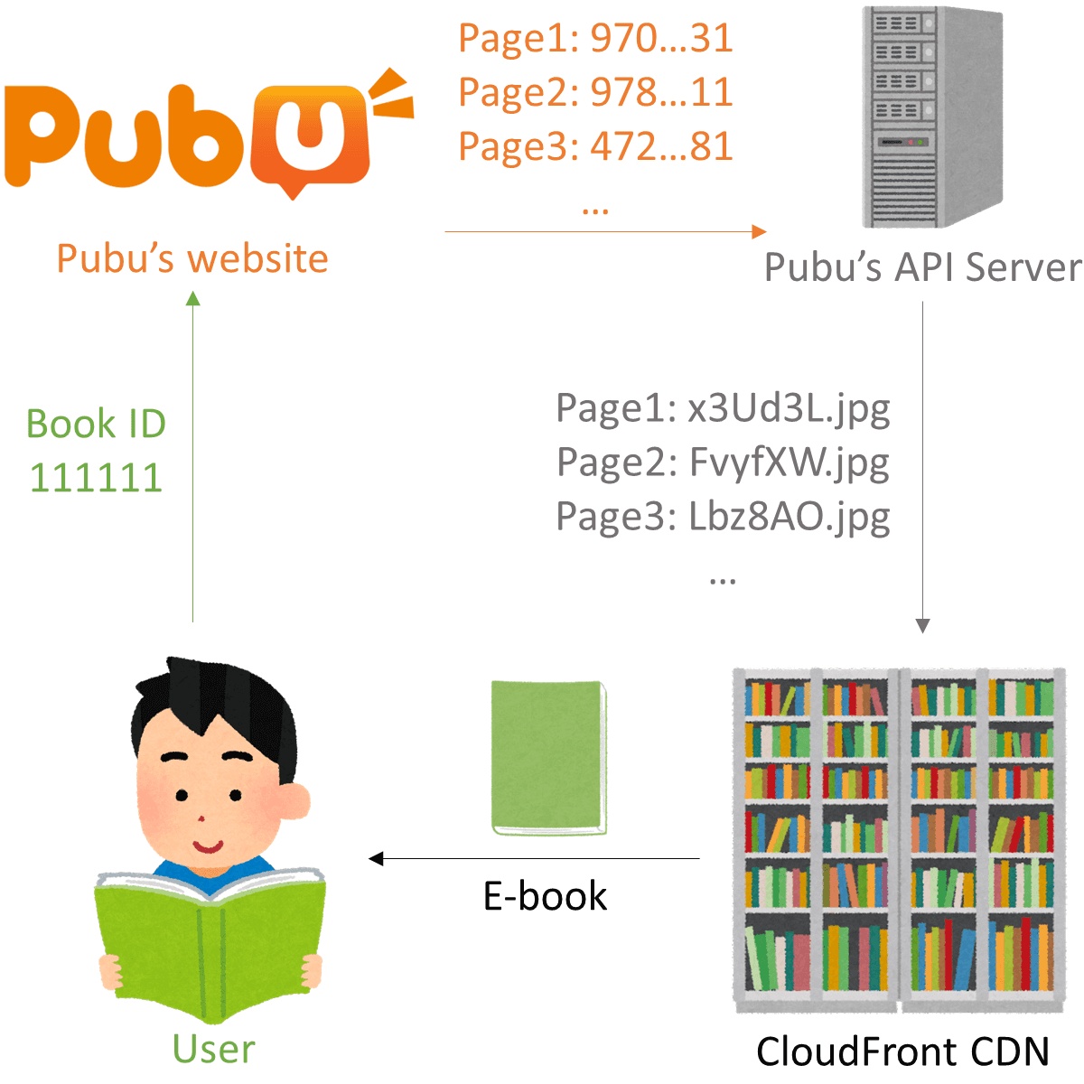 Process of downloading a book on Pubu.